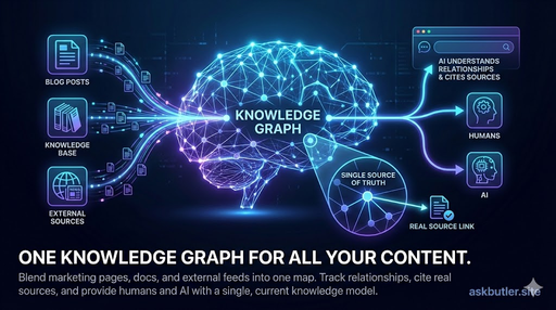 Knowledge Graph Data Protection Ask Butler — Your Site. Your Knowledge. For Humans and AI.